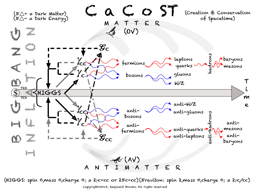 CaCoST-15