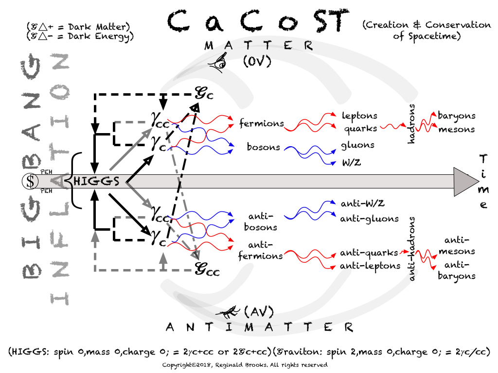 CaCoST-6b