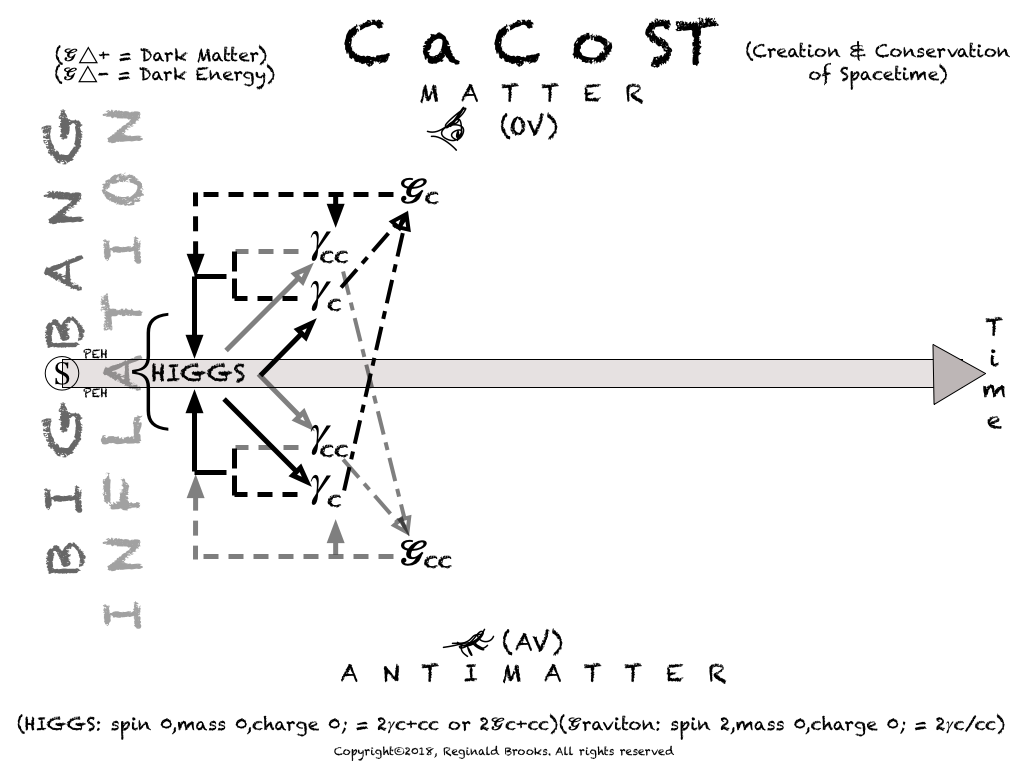 CaCoST-8