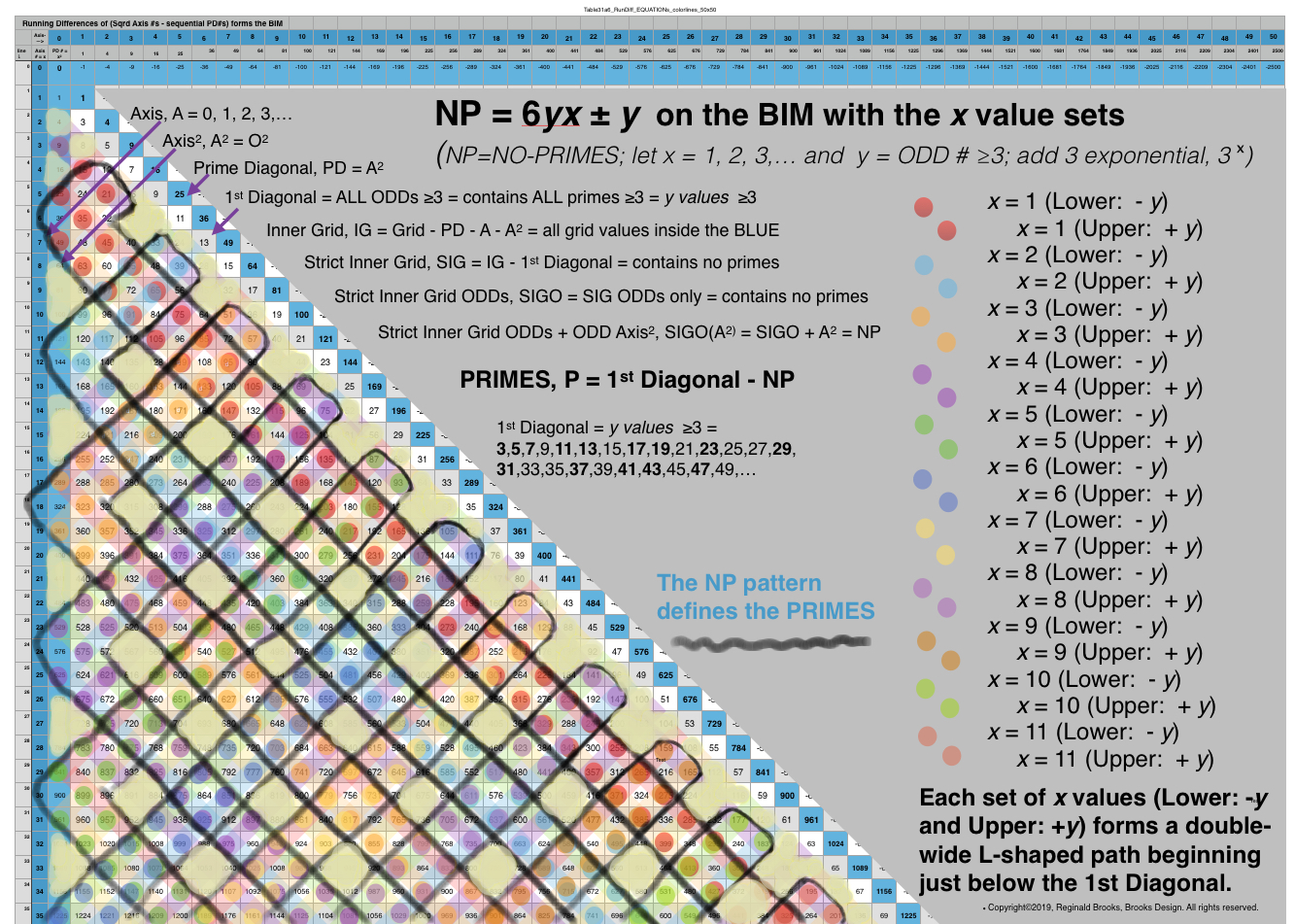 Table31a6_+NO-PRIME_EQUATION_Pattern_Factors