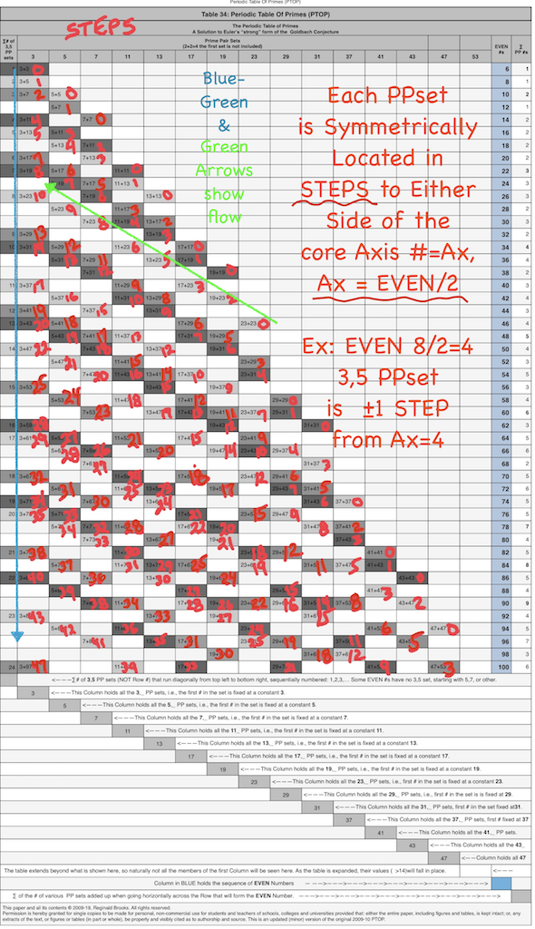 PTOP_STEPS--