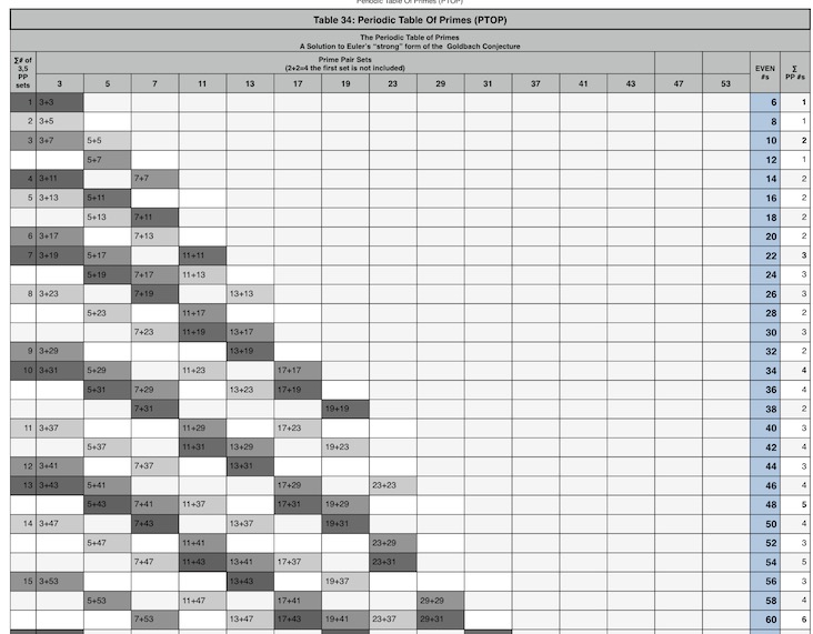 PTOP_Col-Row-fractal-table