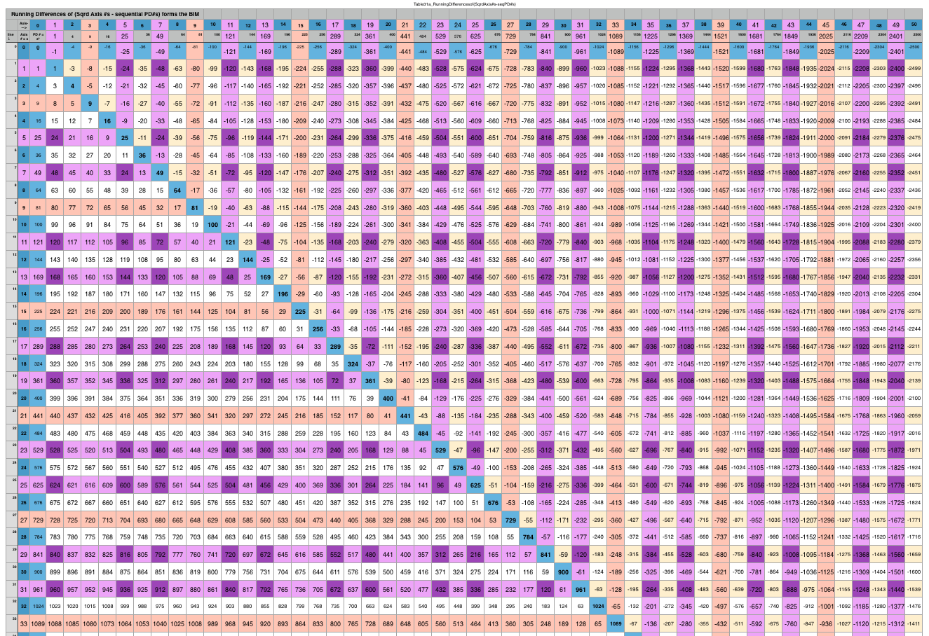 Table31_RunningDifferencesof(SqrdAxis-seqPD)pg2