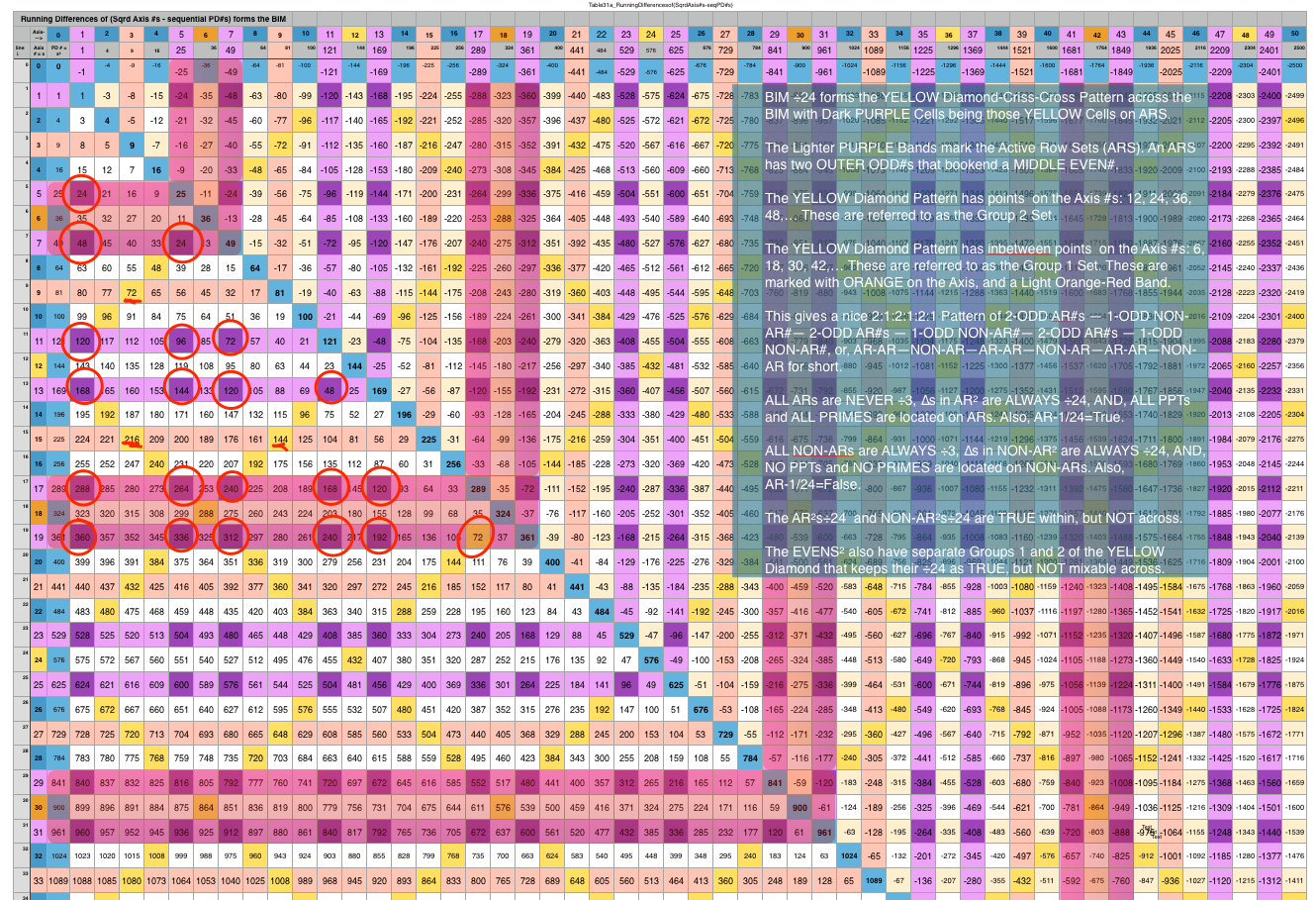 BIMrows1-1000+Primes_sheets+