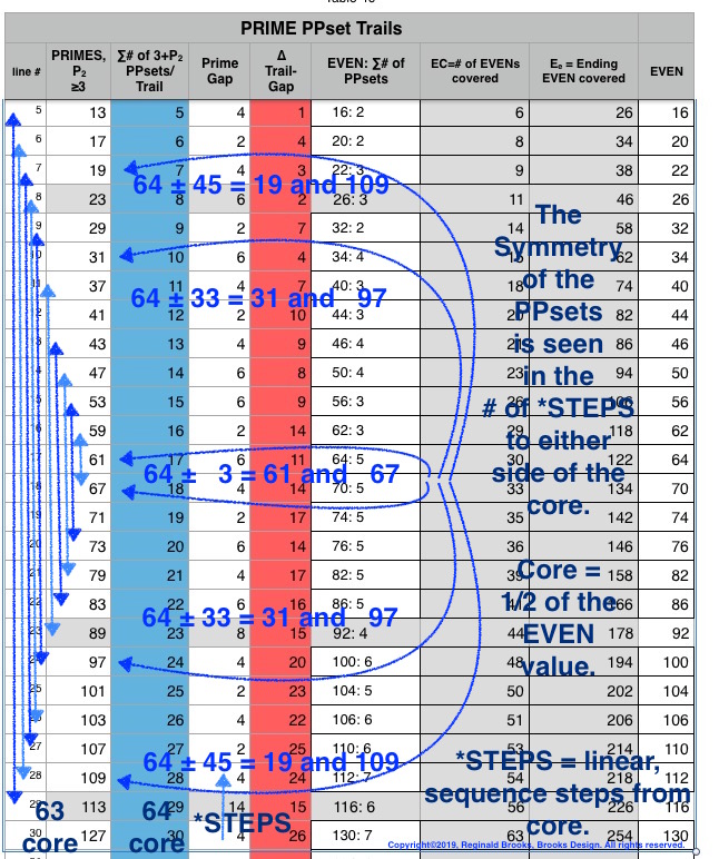 Table46line5-30annot