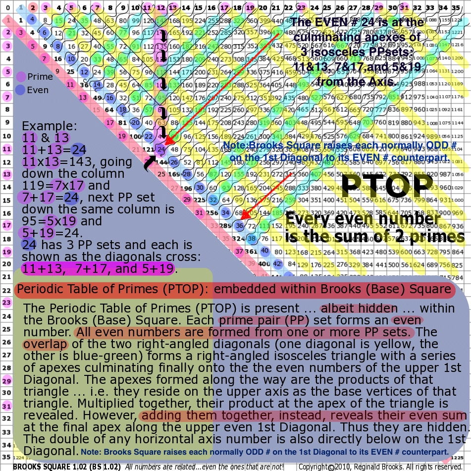 rule170annotated