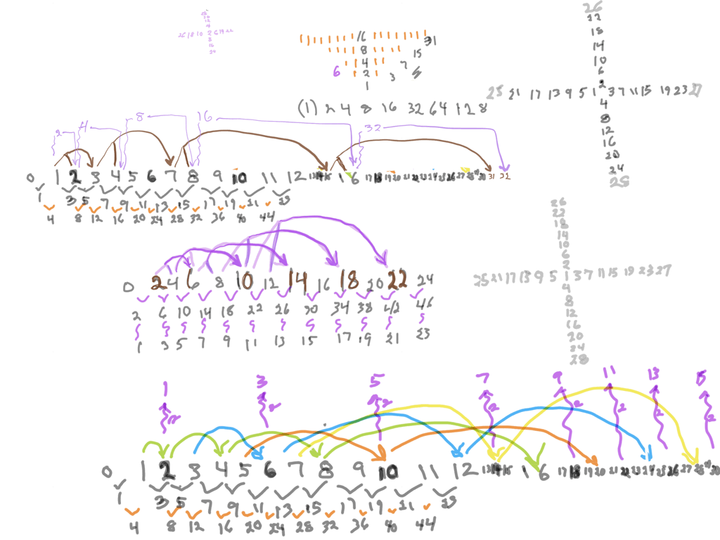 BIM_Basics