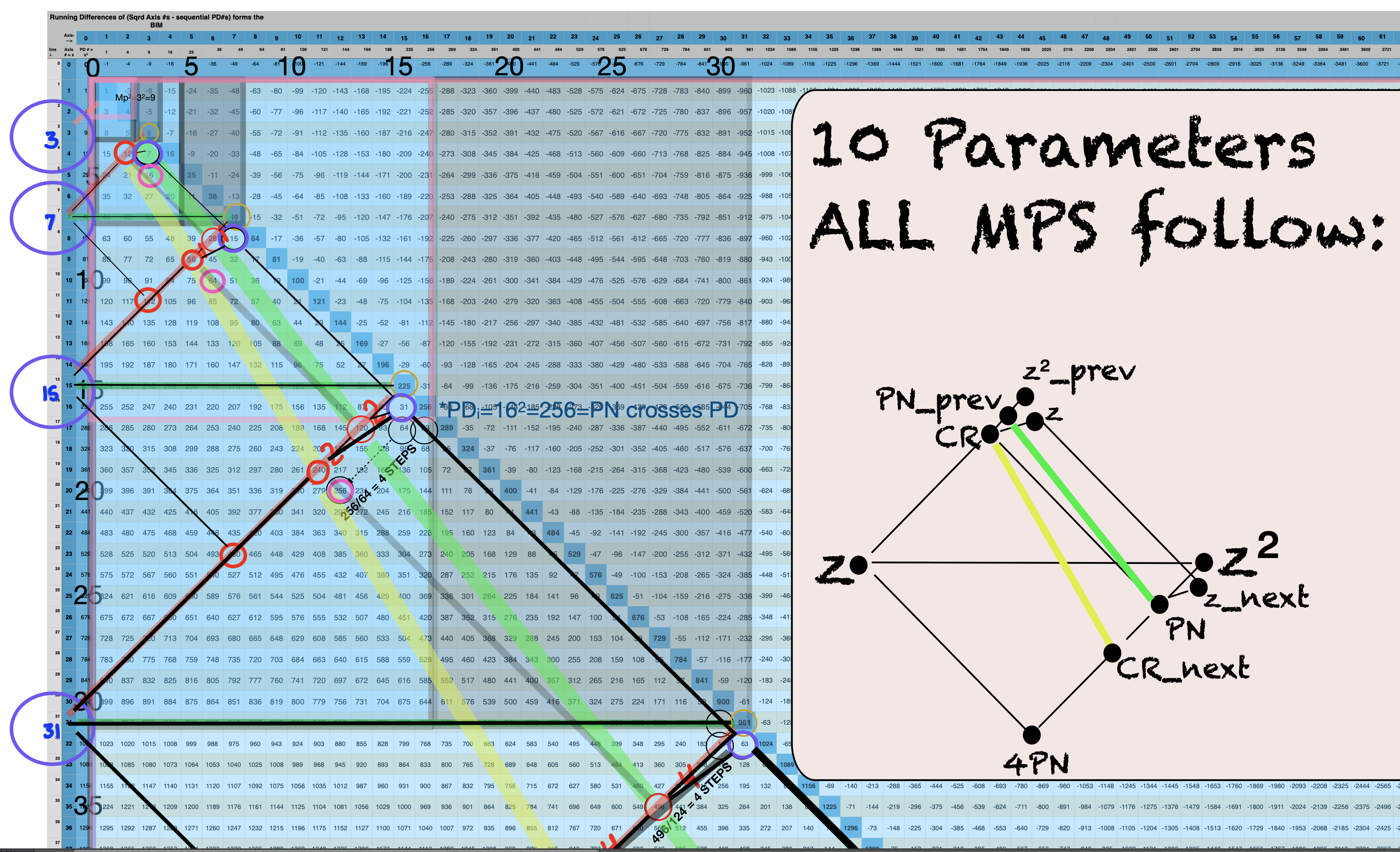 BIM_Basics