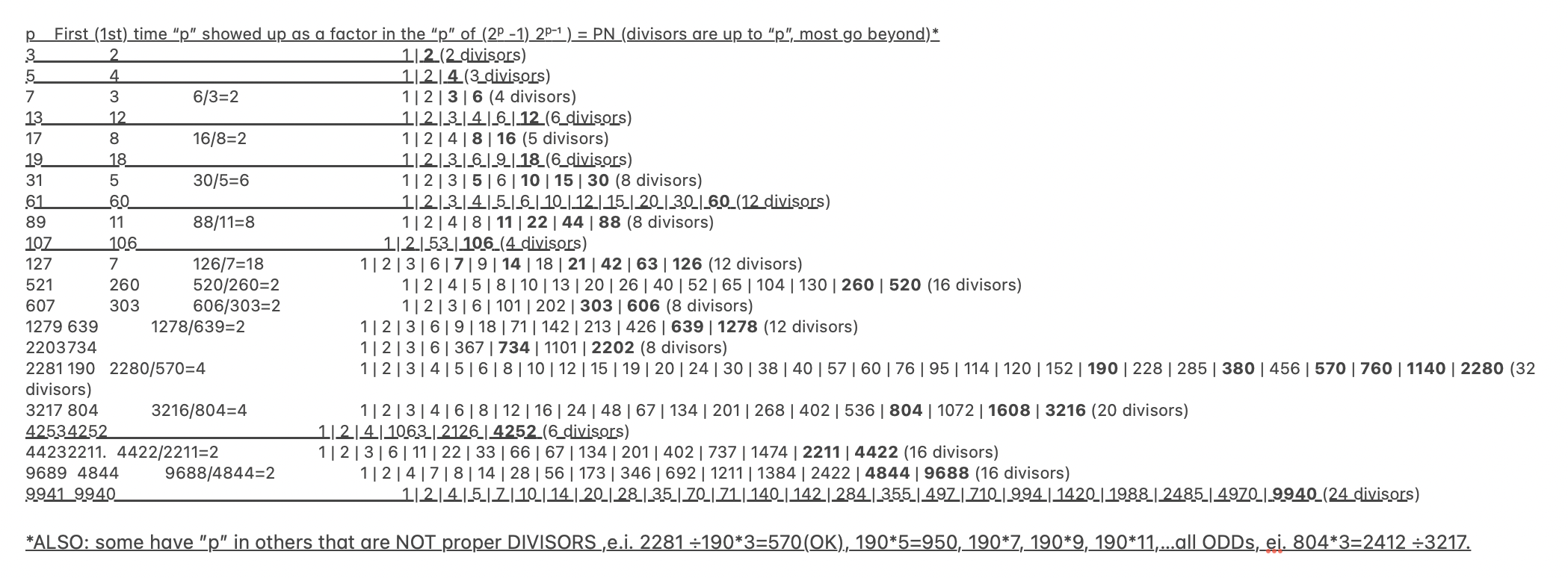 1stTime_p_showed_divisors