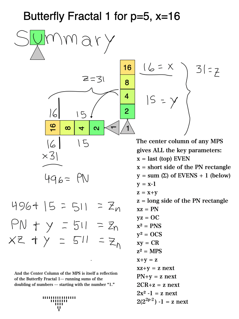 BFSums