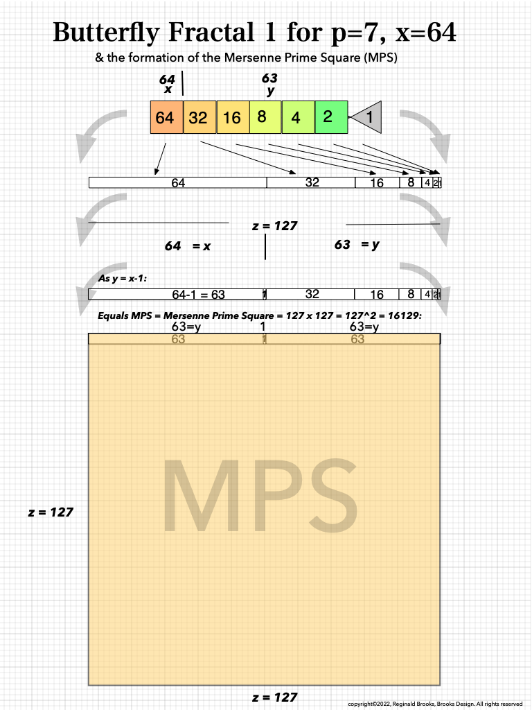 BFSums