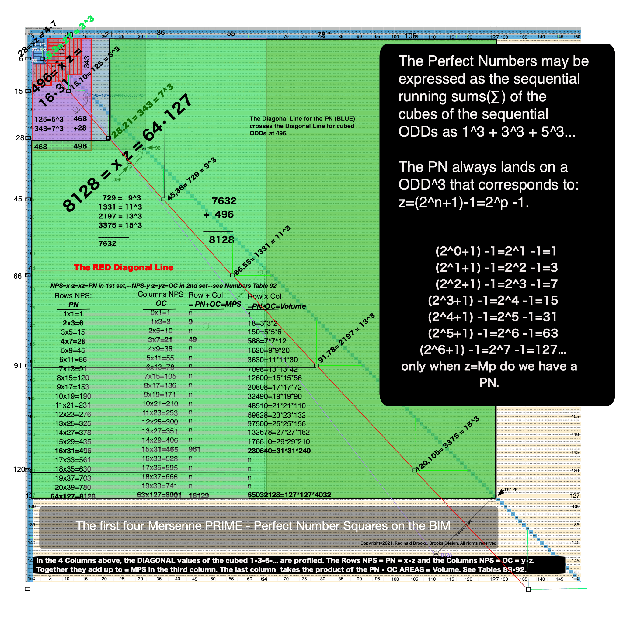 BIM150-MPS-cubed-1-2-3