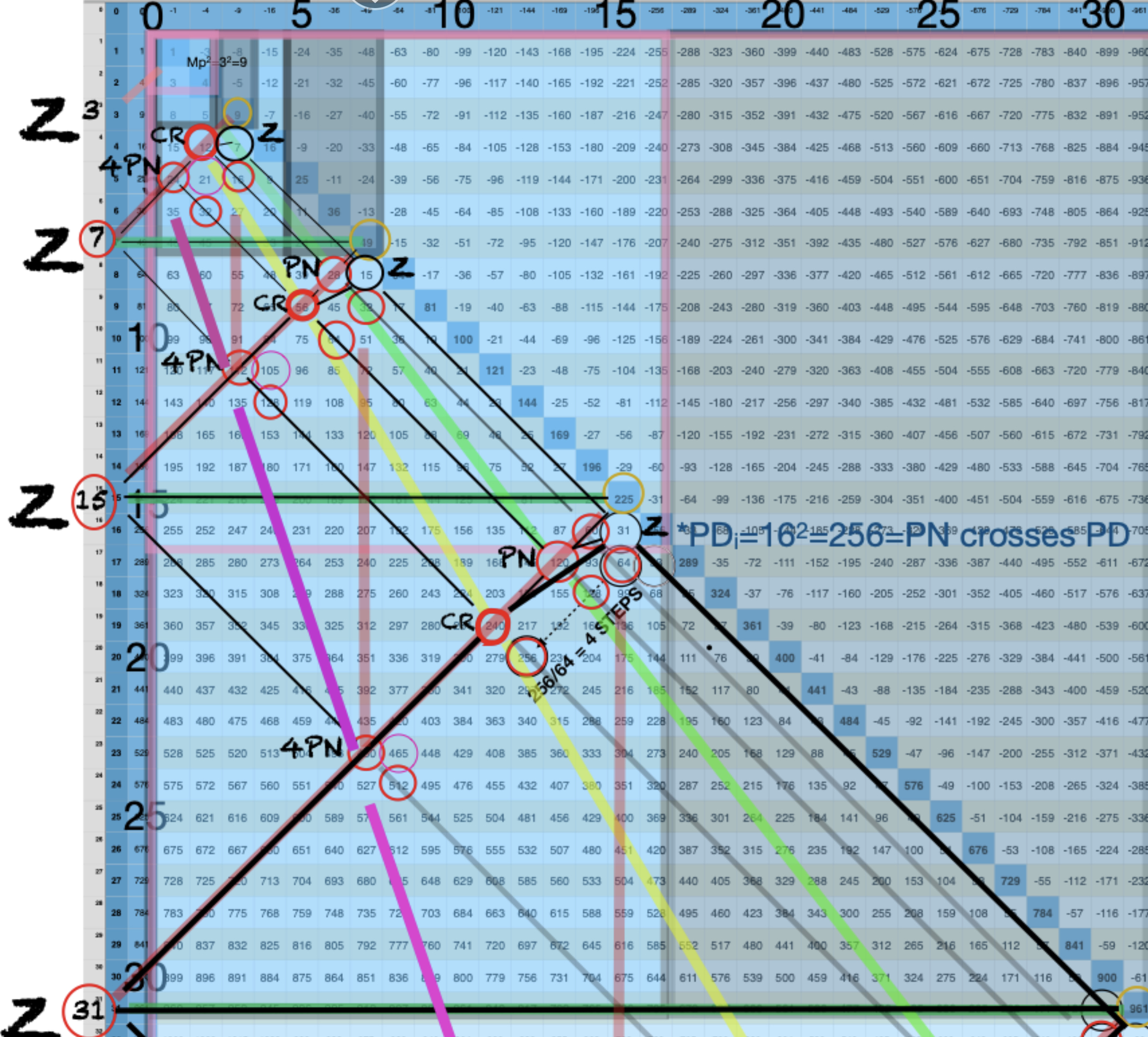 BIM_Basics