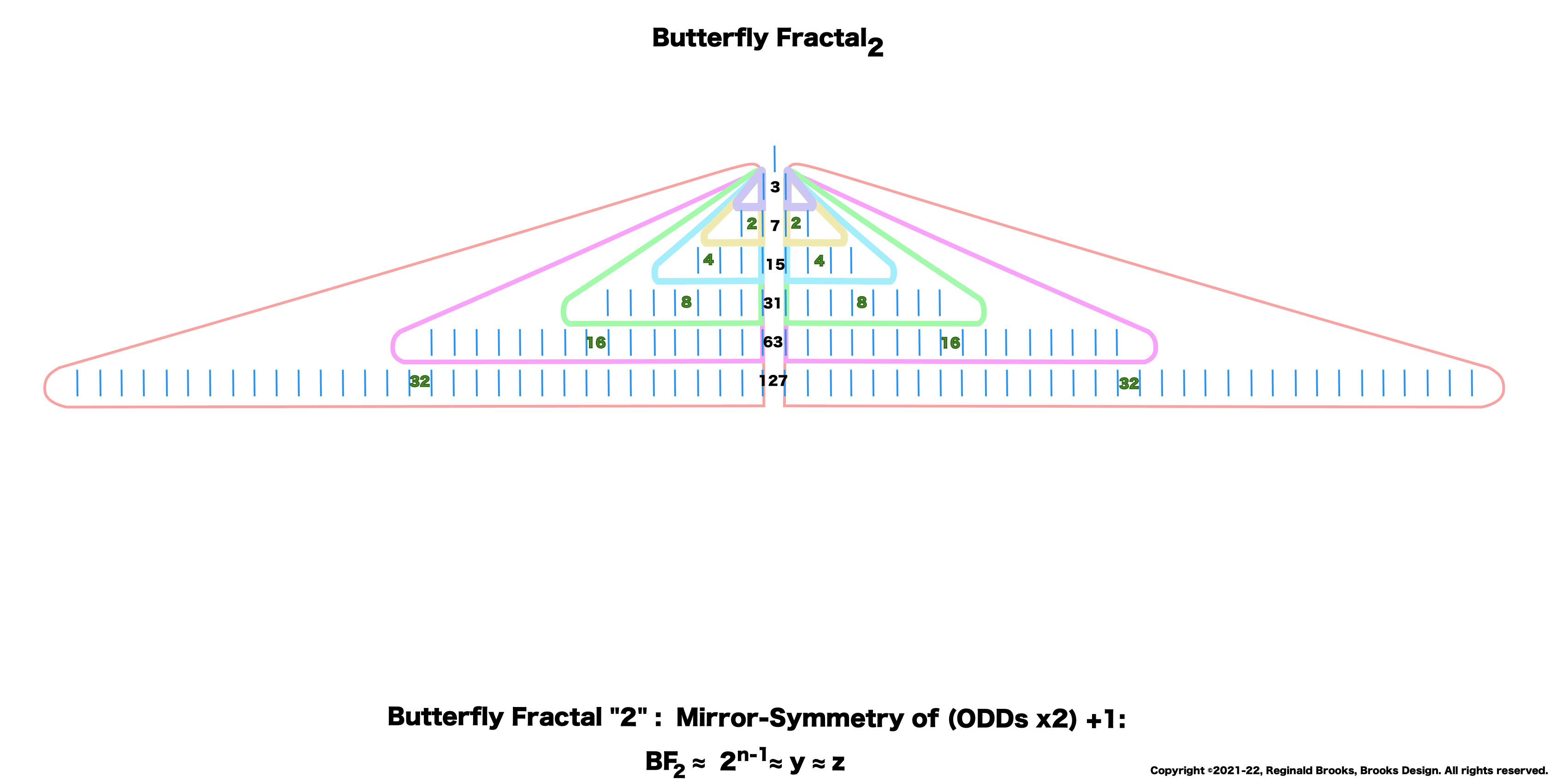 BIMMPS_Fractal-2