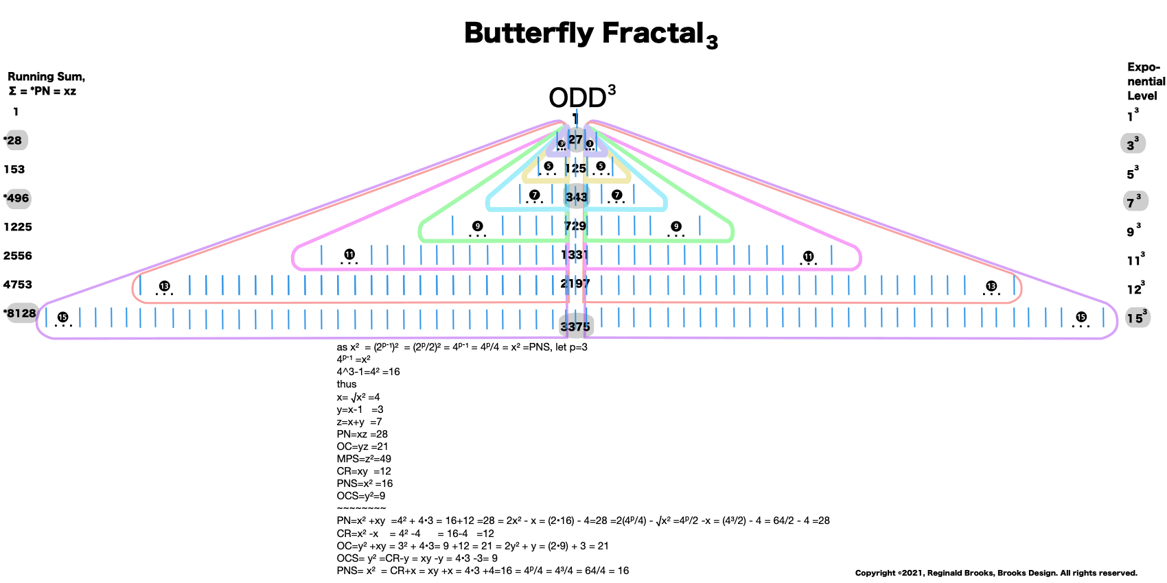 BIMMPS_Fractal-3