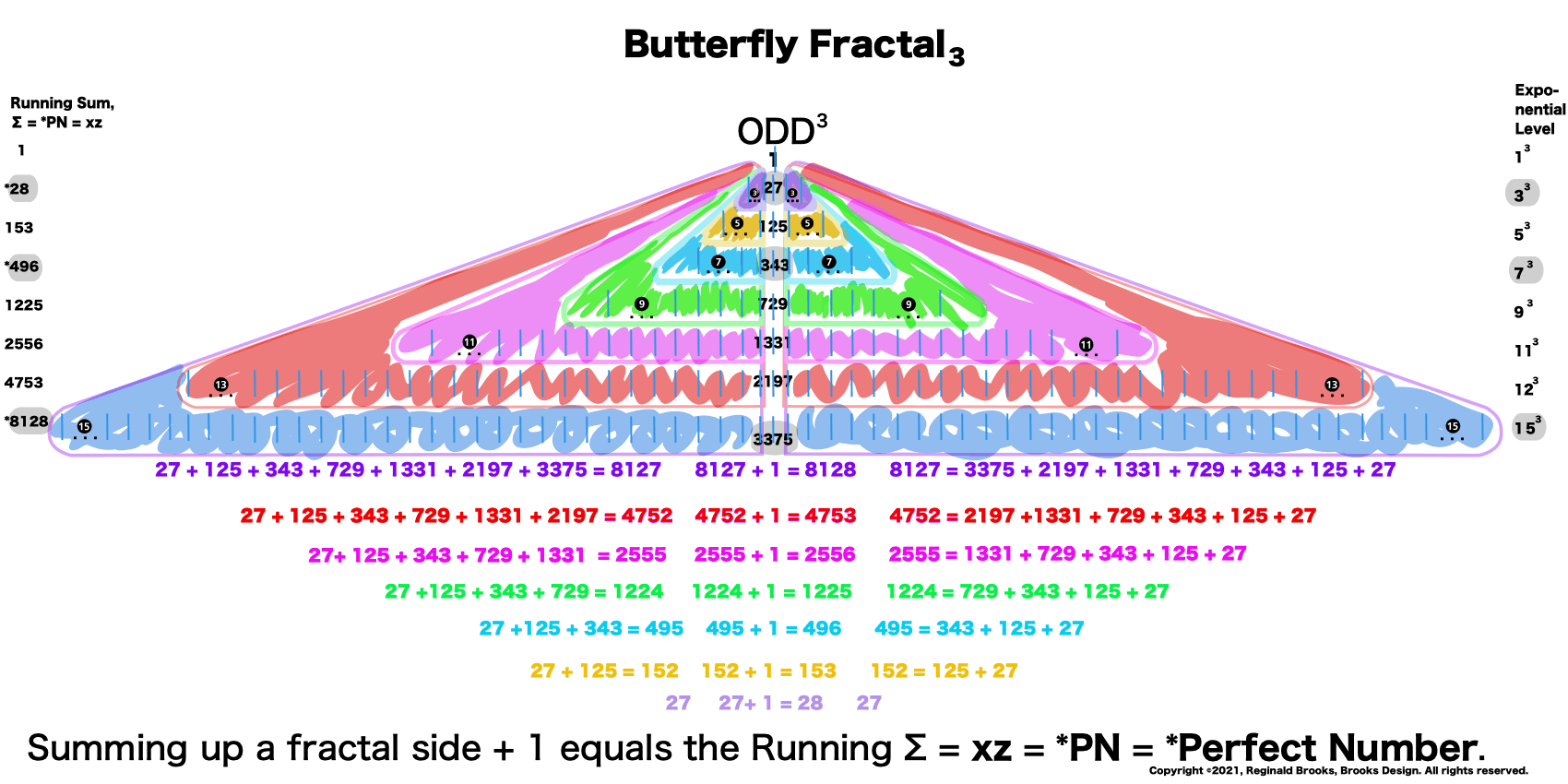 BIMMPS_Fractal-3