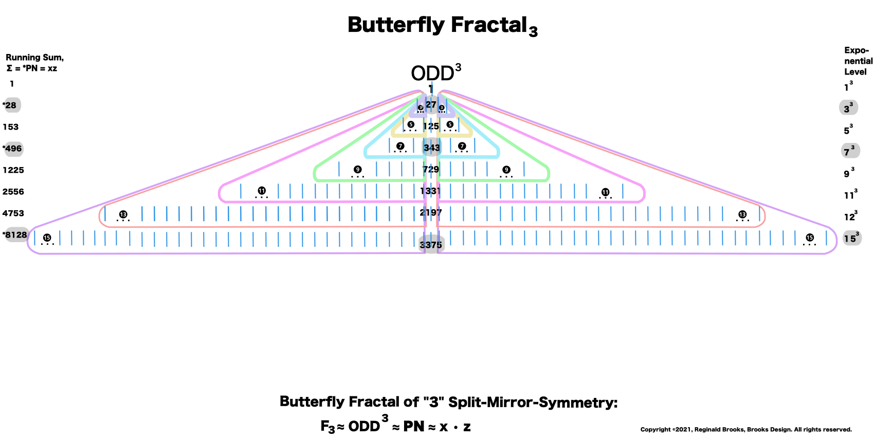 BIMMPS_Fractal-3