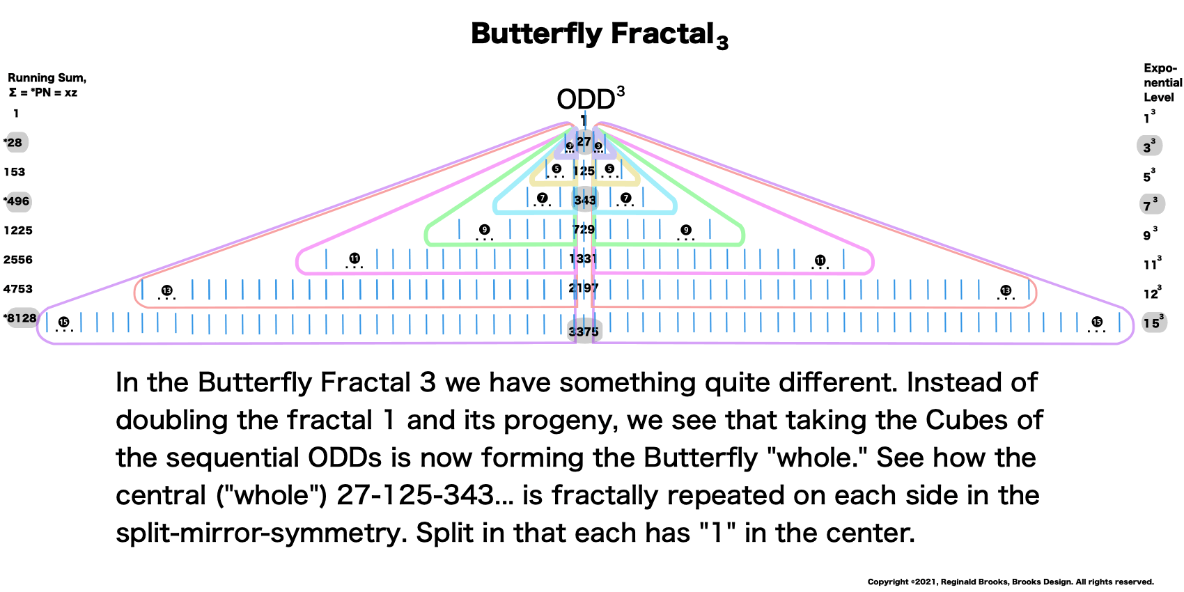 BIMMPS_Fractal-3