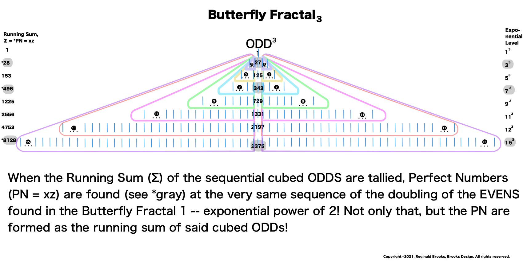 BIMMPS_Fractal-3