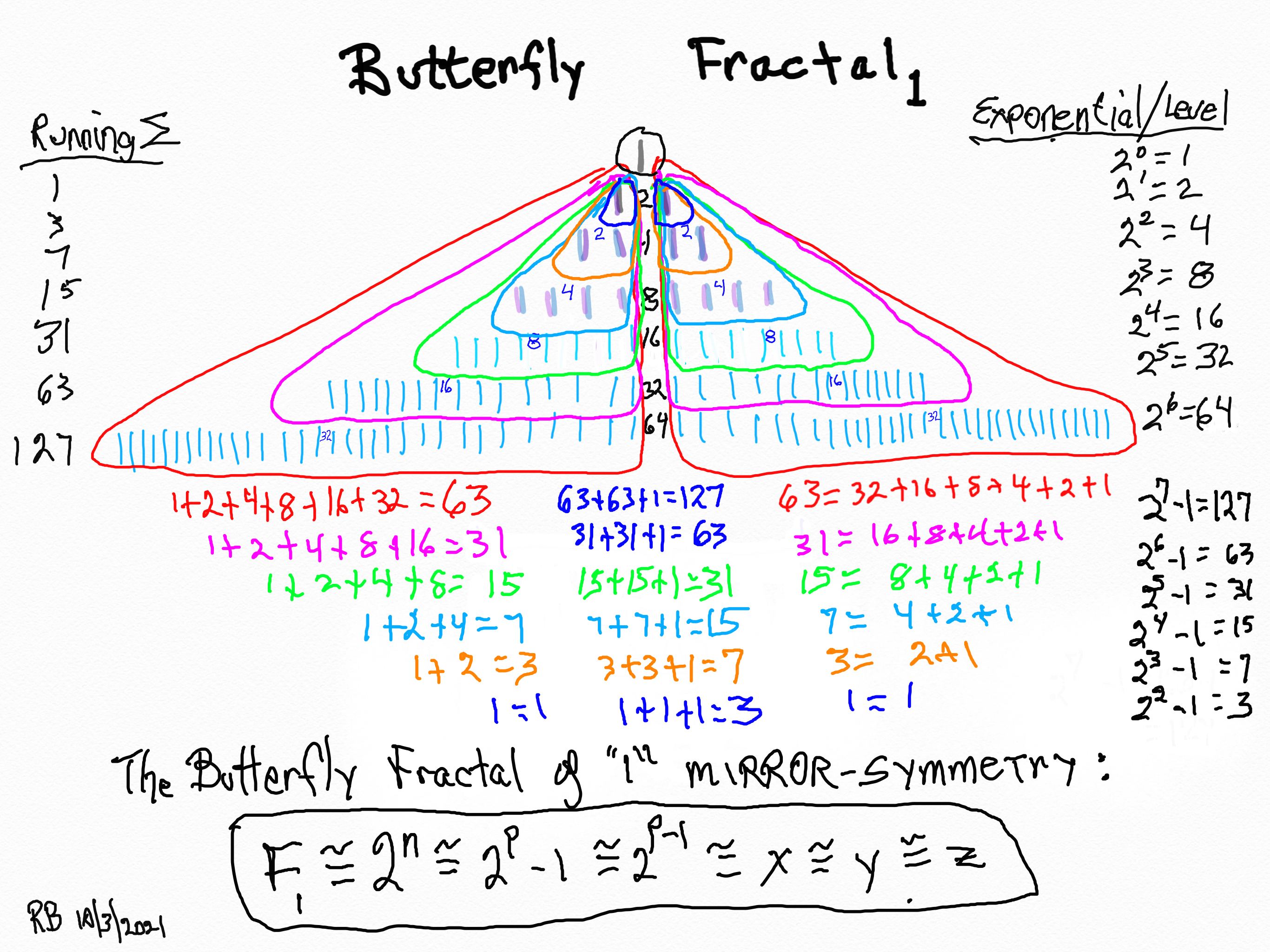 BIM_MPS_Fractal-12