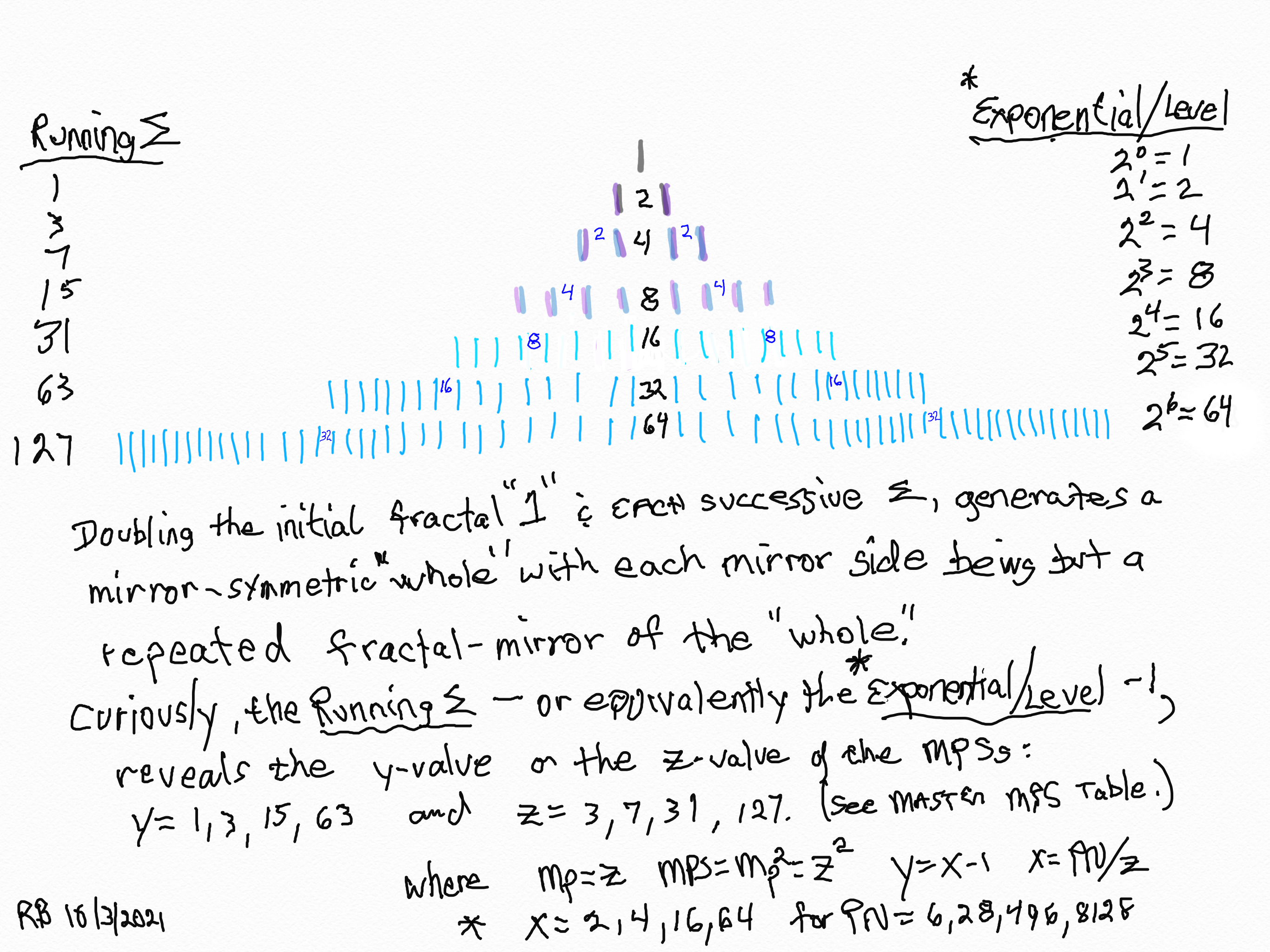 BIM_MPS_Fractal-3