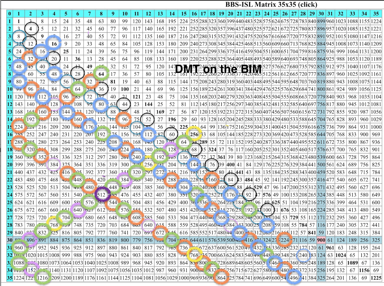 DMTonBIM