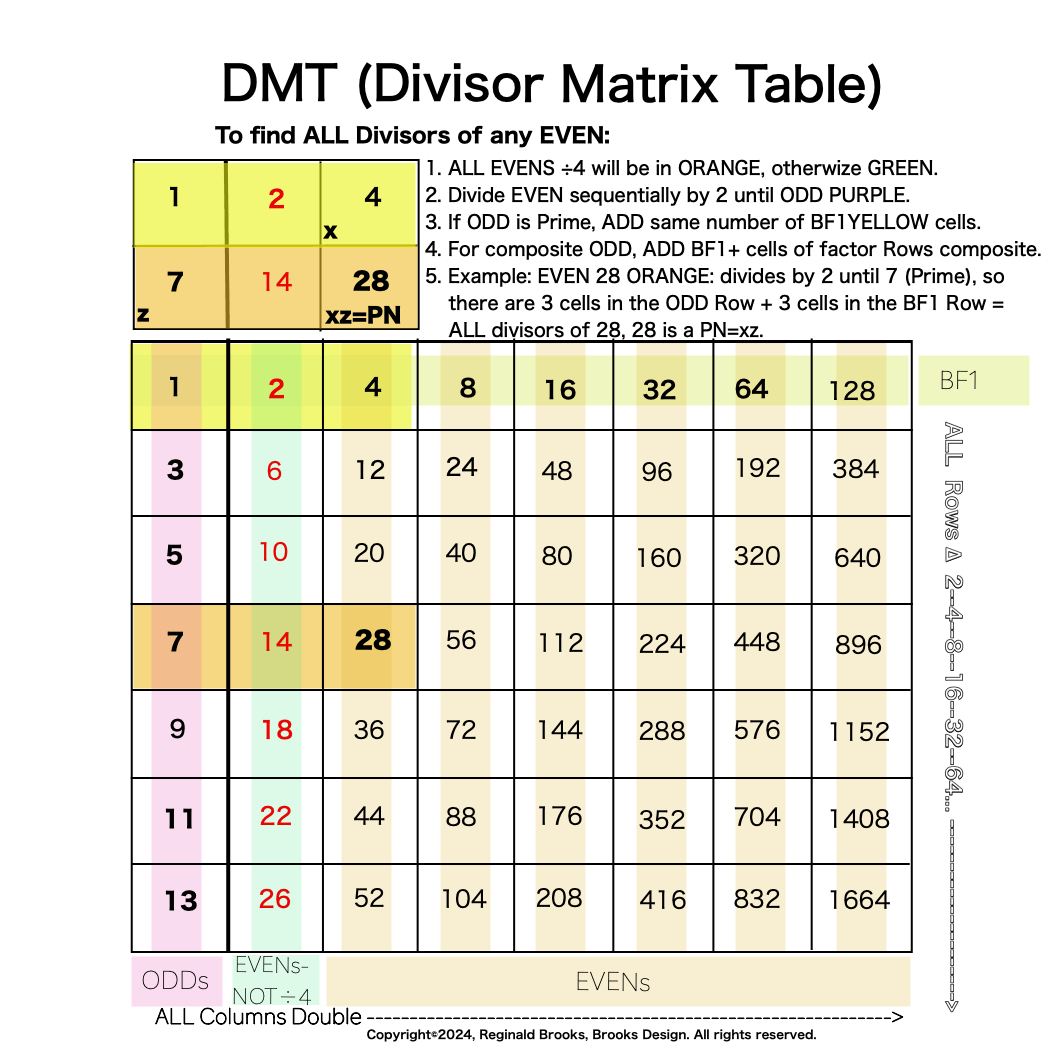 Divisor_Factor_EVENS-find