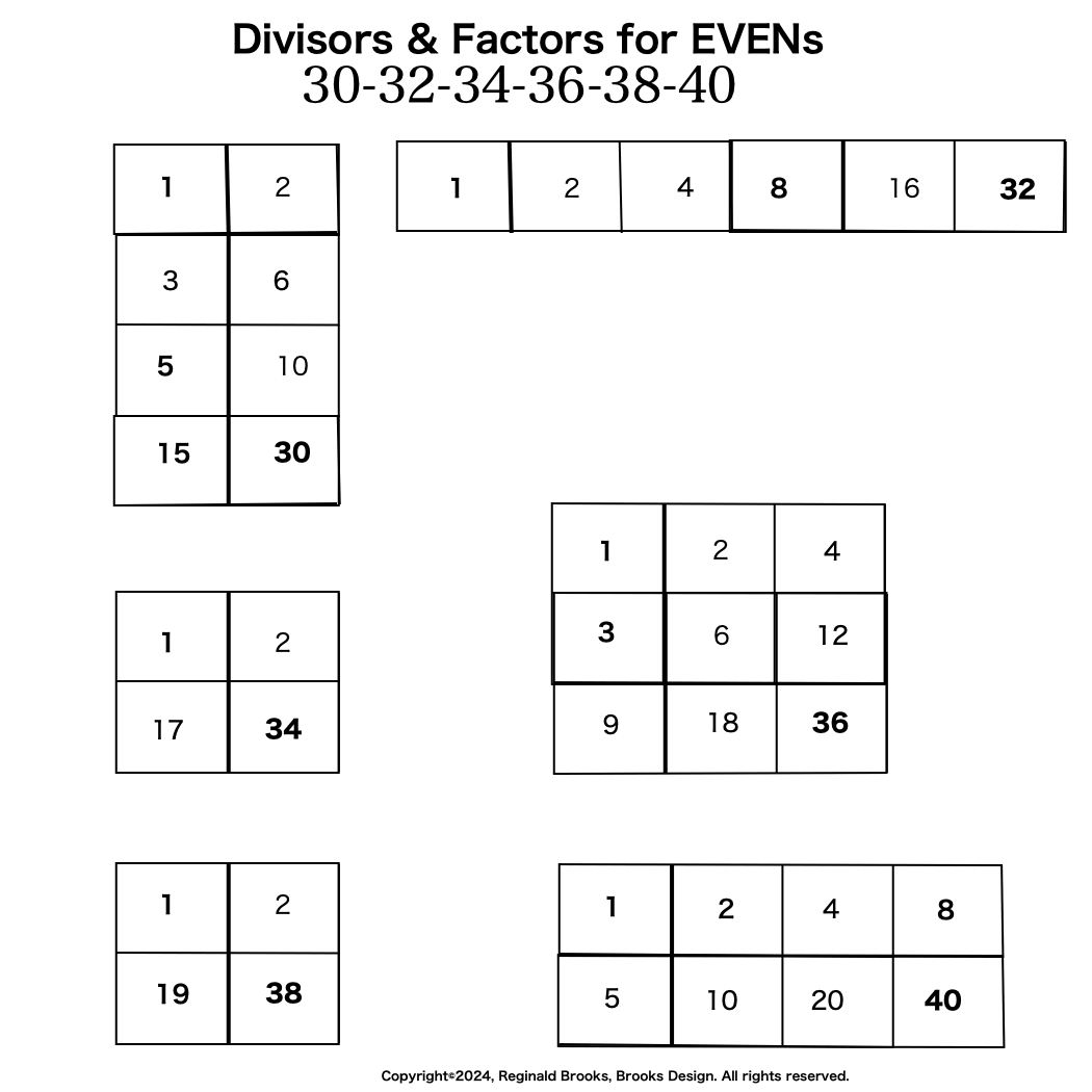 Div-Fact_EVENS_30