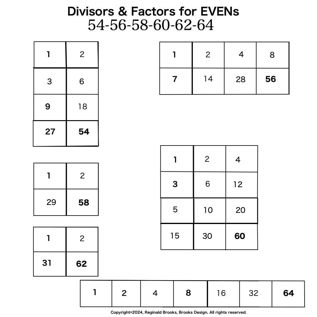 Div-Fact_EVENS_54