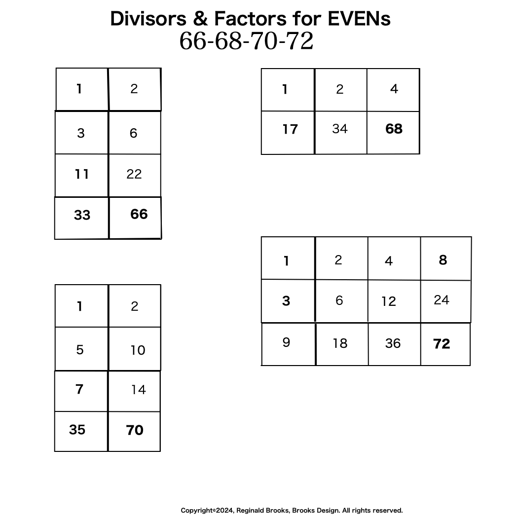 Div-Fact_EVENS_66