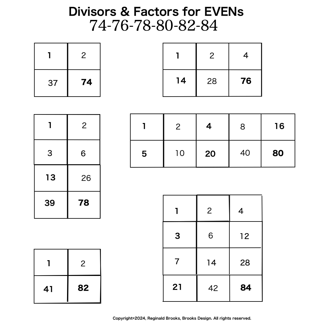 Div-Fact_EVENS_74