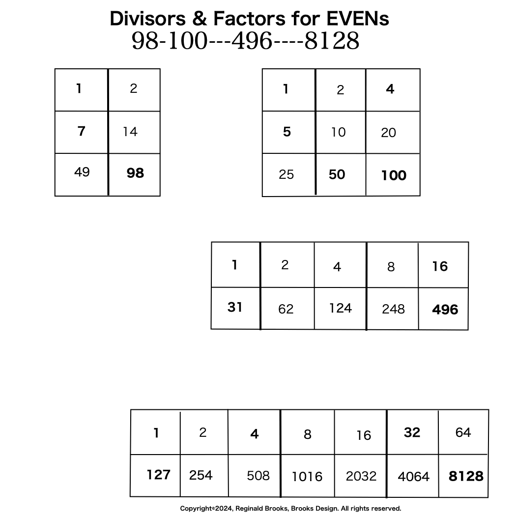 Div-Fact_EVENS_98