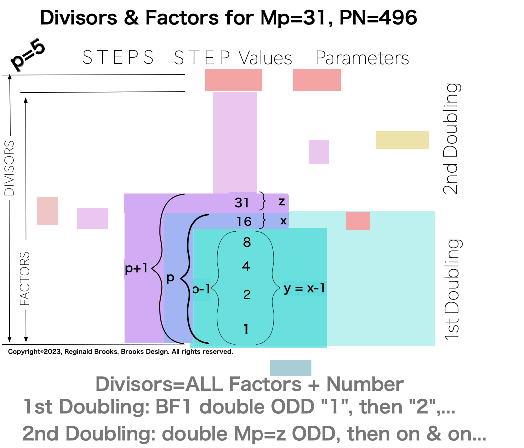 Divisor_Factor_PN_Mp31-6