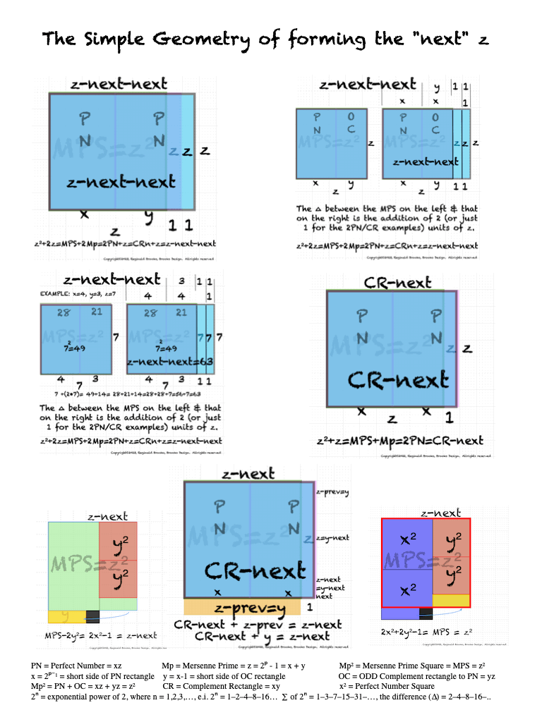 BIM_Basics