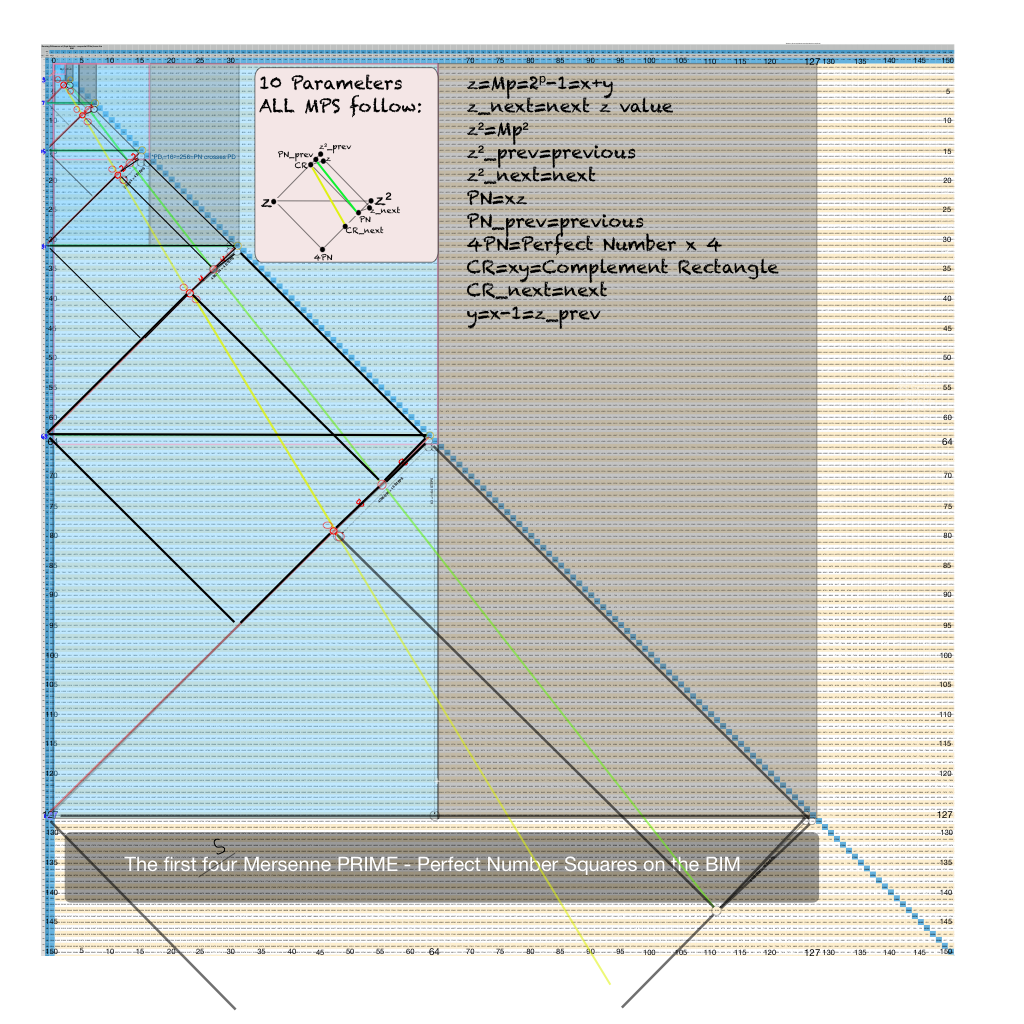 BIM_Basics