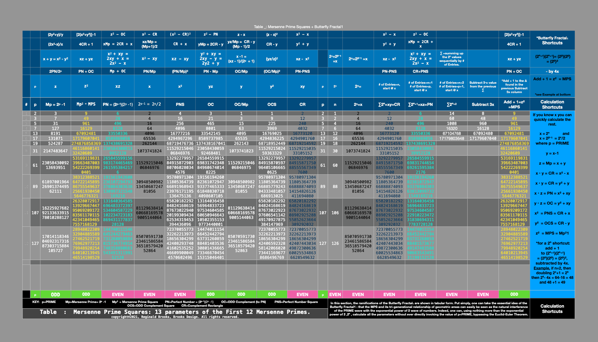 BIM_Basics:Master Tables