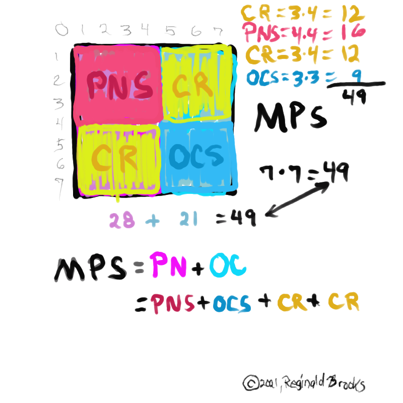 BIM_Basics