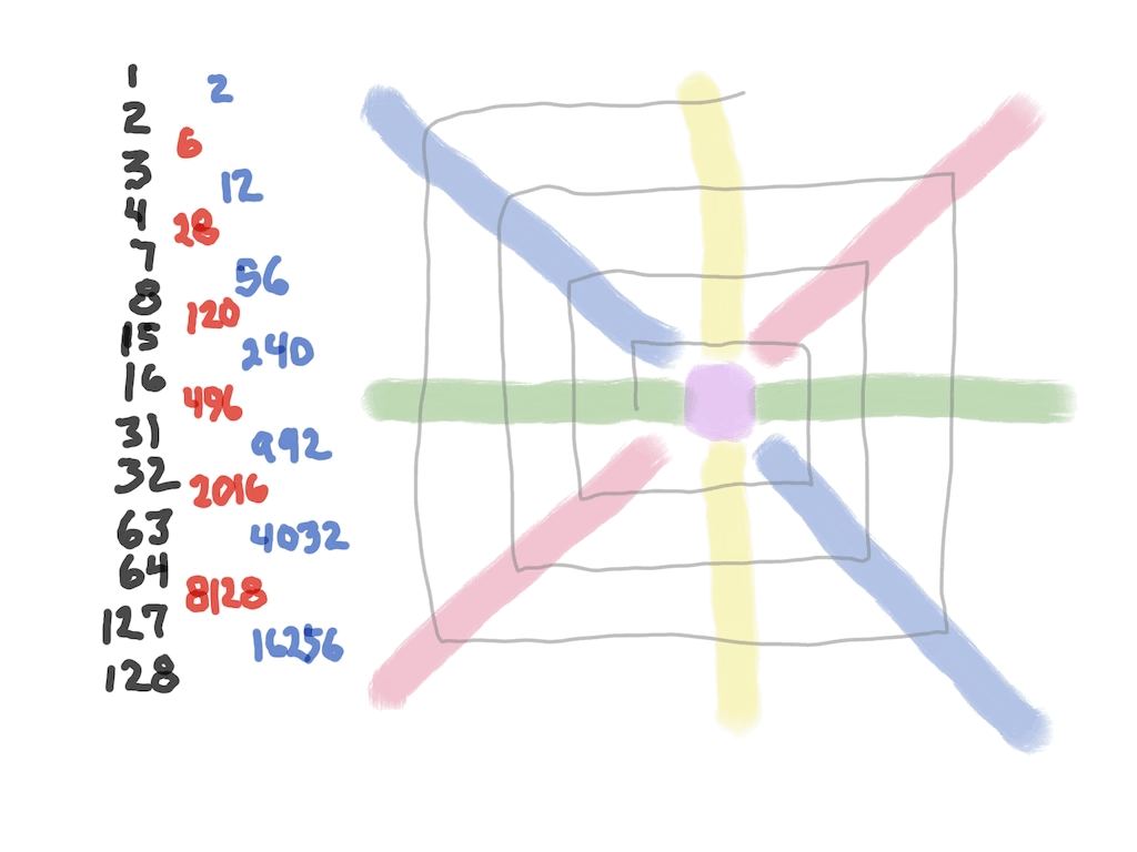 BIM_Basics