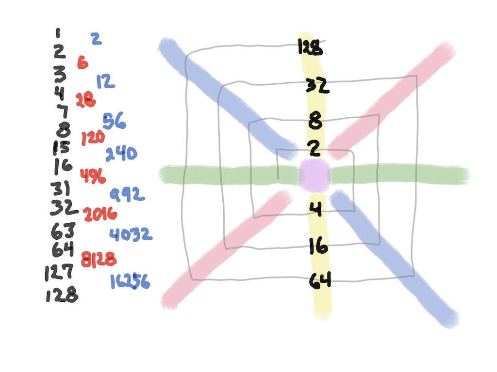 BIM_Basics