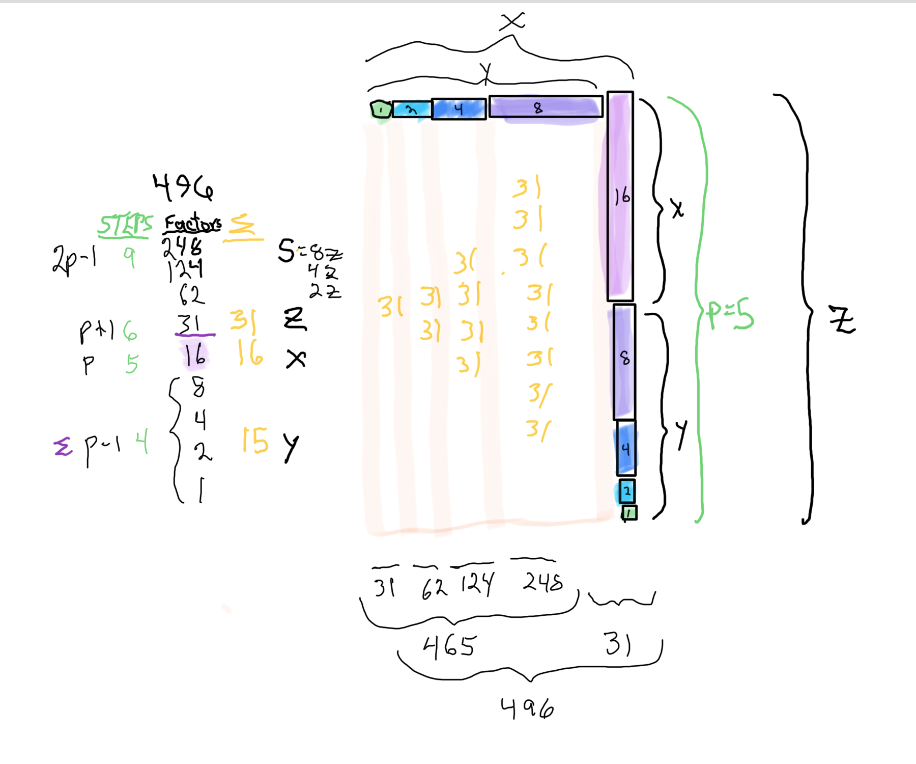 Mp-PN_divisor-factor_layout-1