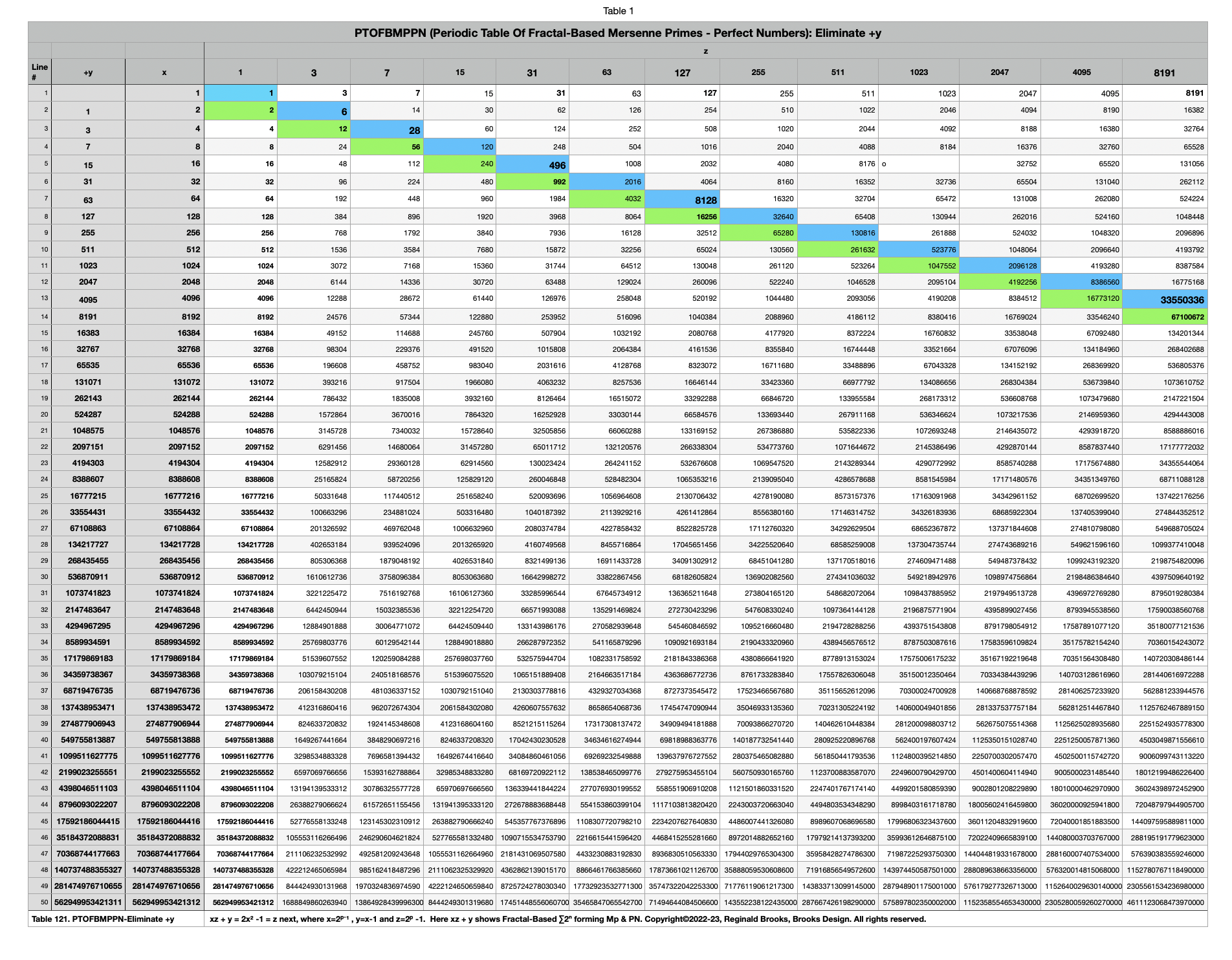 BIM_Basics