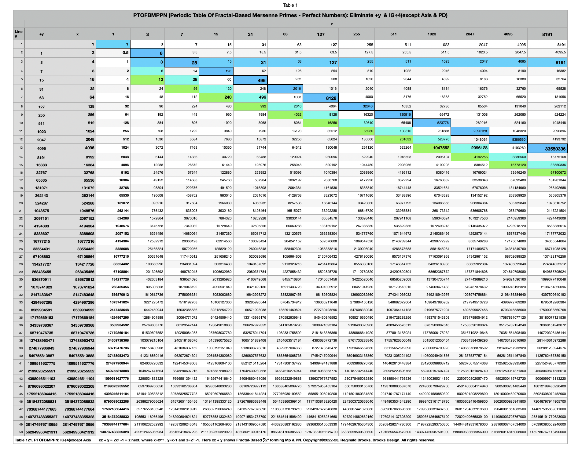 BIM_Basics