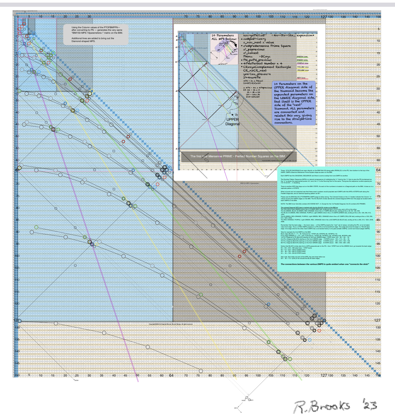 BIM_Basics