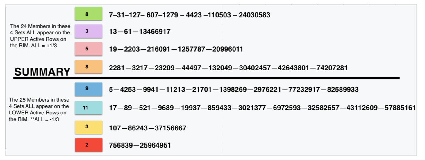 Summary_Mp_distrib