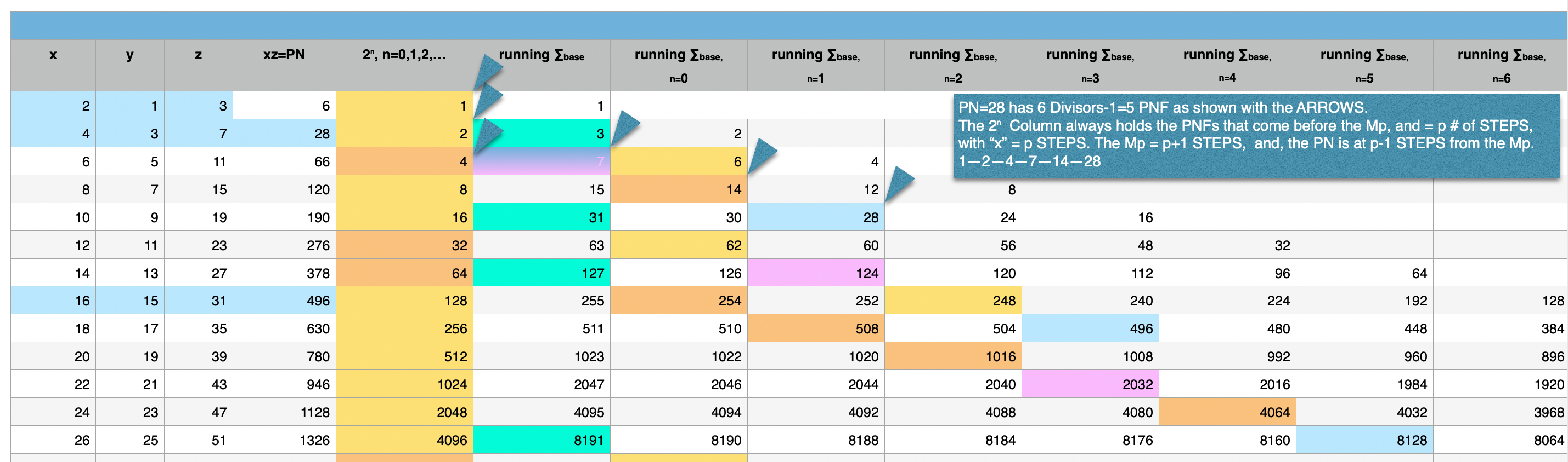 Table160_ExpandingFractals+PNF_detail