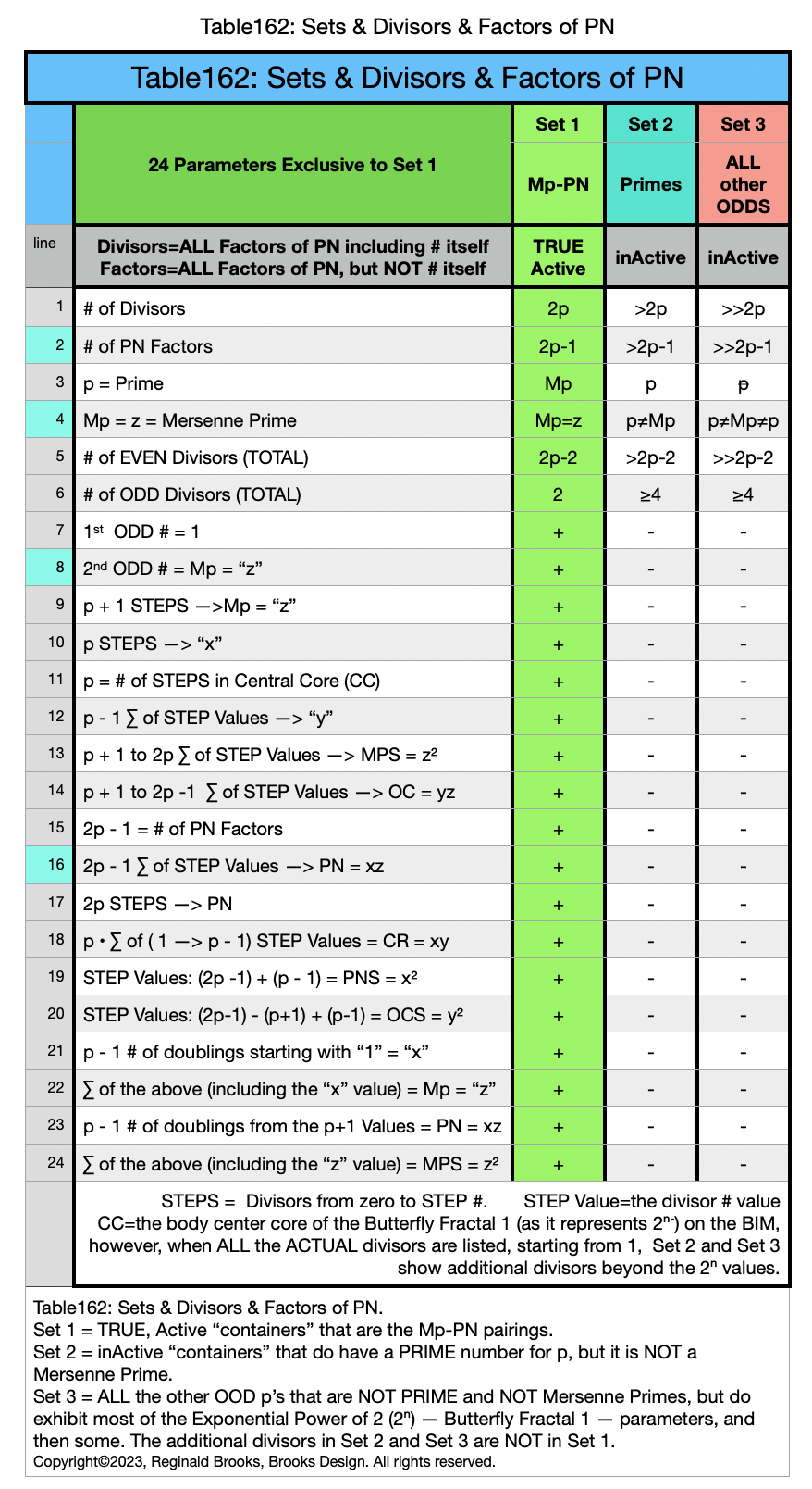 Table162sets+divisors