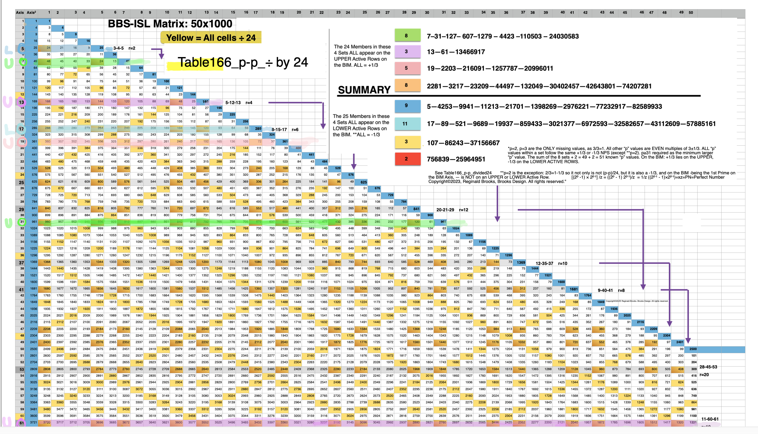 Table166_BIM_p-p_divide24closeup