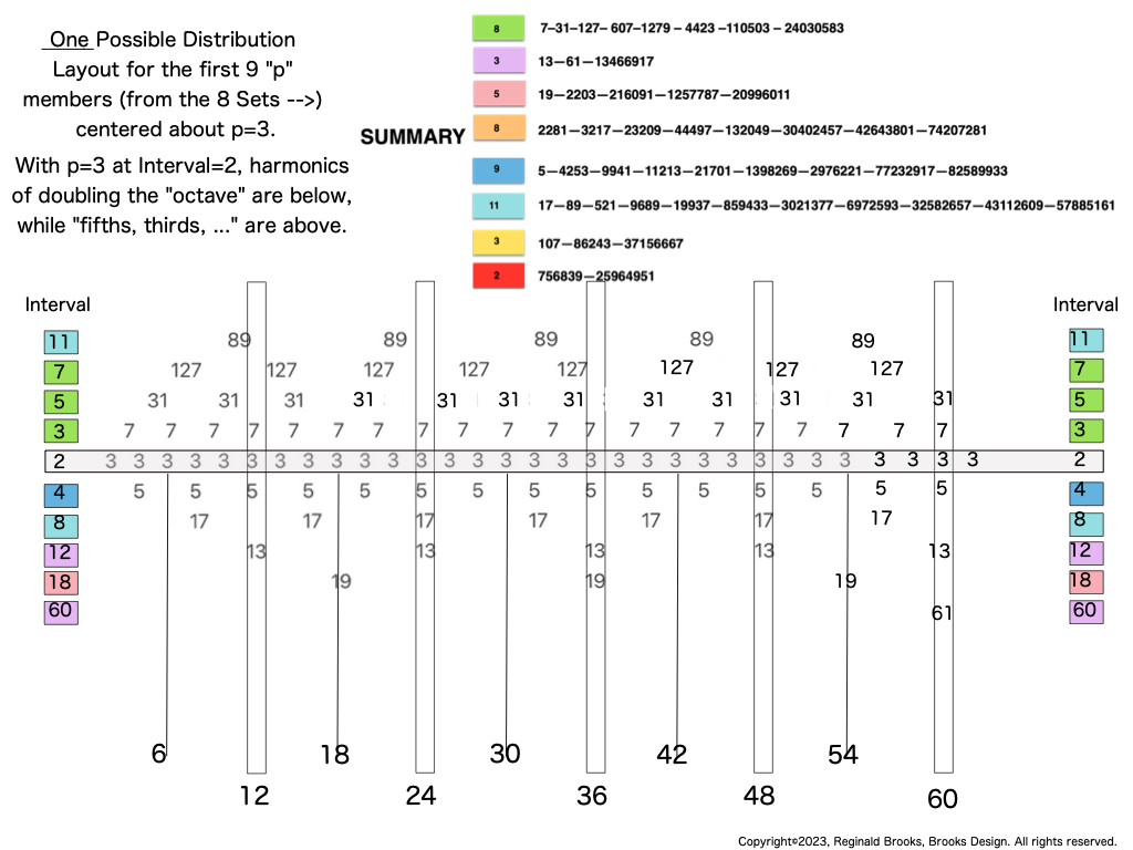 Table166_p_distribution