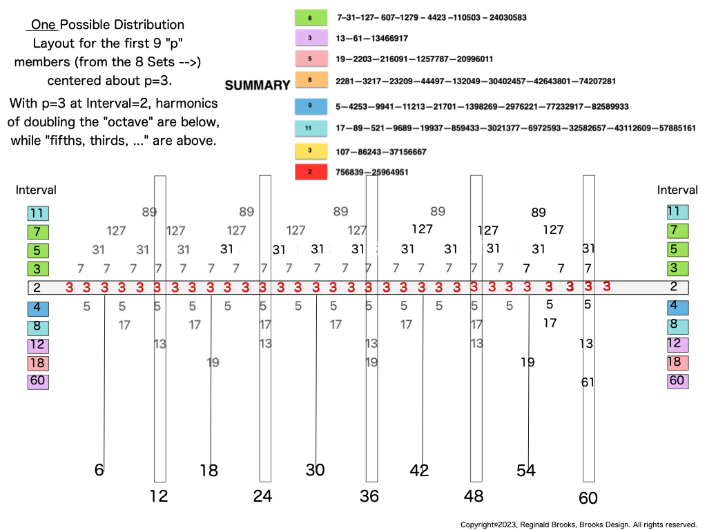 Table166_p_distributionC