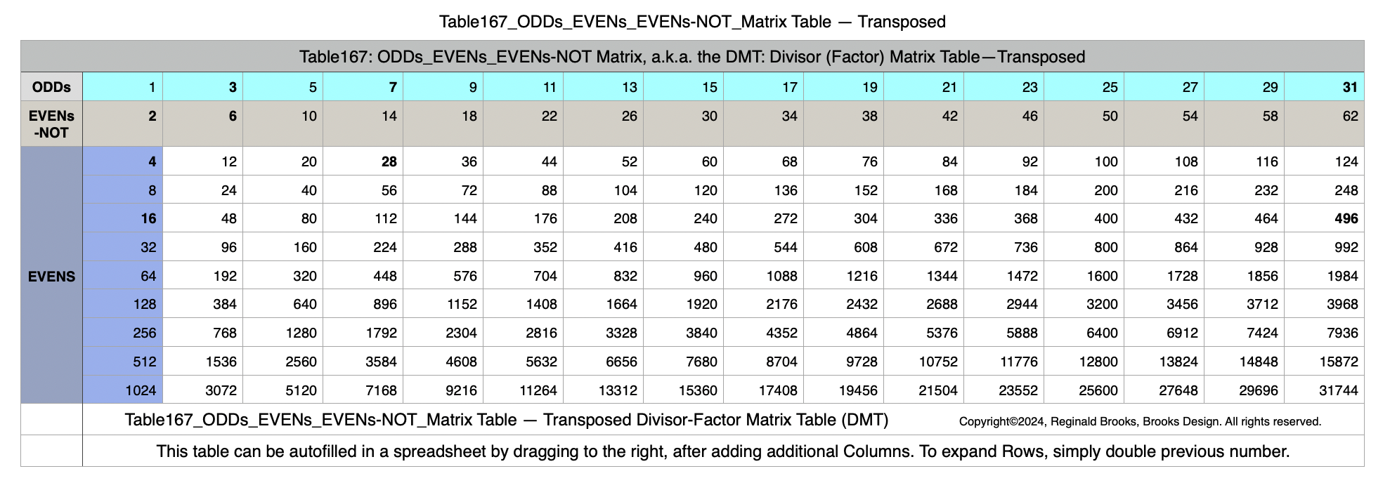 Div-Fact_EVENS_98